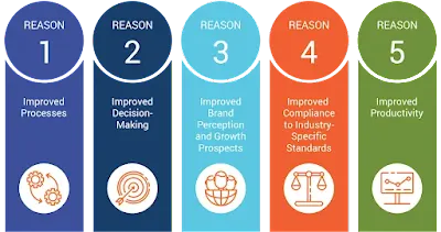 ISO 9001:2015 Certification 7 5 reasons why iso 9001 1