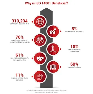 Importance of ISO 14001 1
