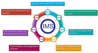 Integration of ISO 14001 with Other Standard