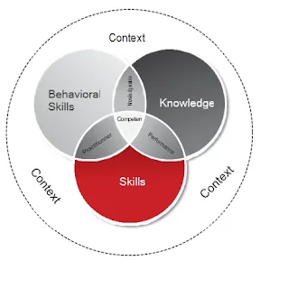 Support of ISO 14001