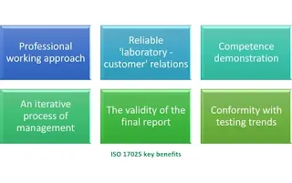 ISO 17025:2017 Accreditation 3 benefits of ISO 17025 accreditation