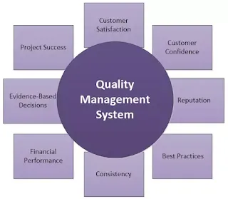 quality management system principles